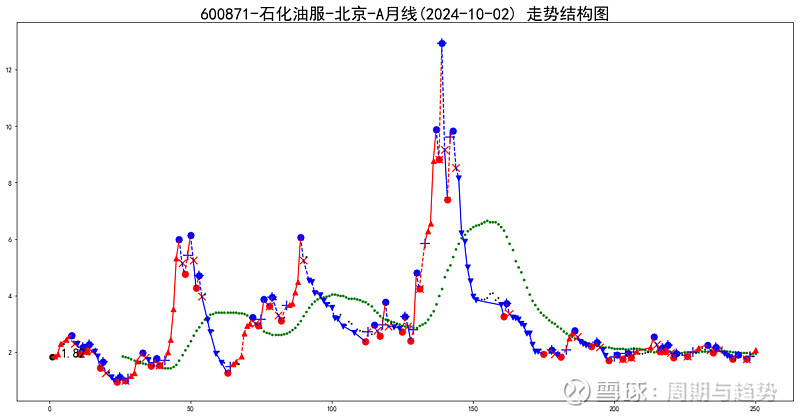 环保卫生 第39页